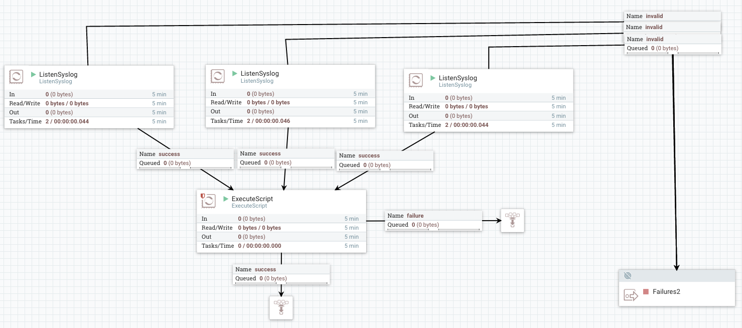 ExecuteScript Processor for Mapping